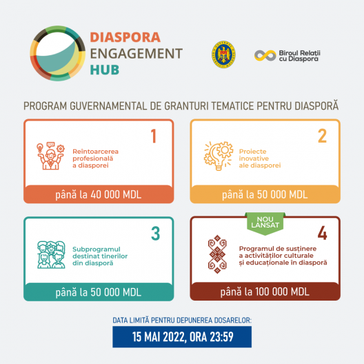 O nouă rundă de granturi în cadrul Programului Diaspora Engagement Hub, ediția 2022