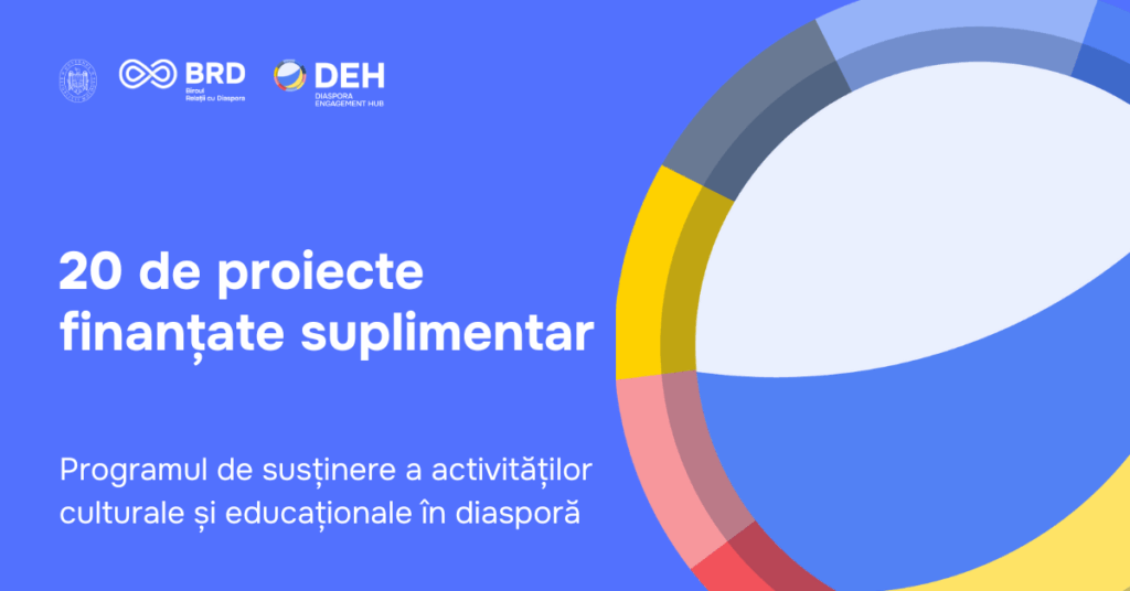 20 de proiecte finanțate suplimentar în cadrul concursului de granturi al Programului Diaspora Engagement Hub